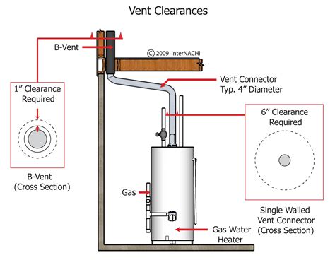 what is a direct vent gas water heater pdf manual